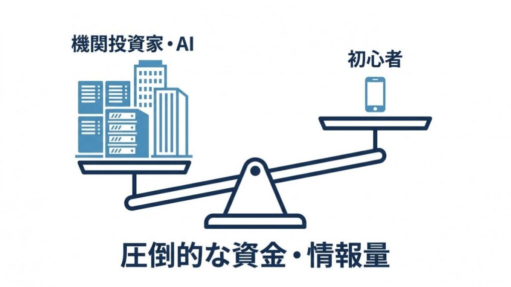 機関投資家と初心者の資金量・情報量の差を天秤で示す図解