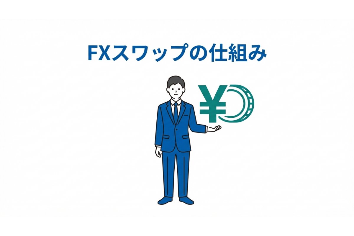 スワップポイントとして計上されるFXスワップの金利差調整を示すイメージ