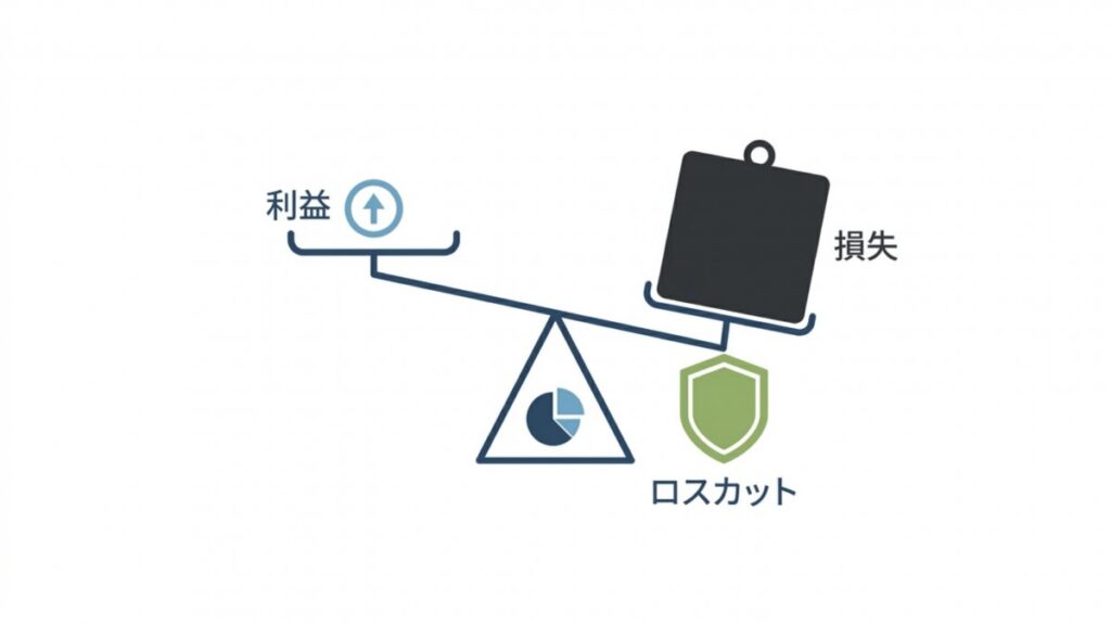 利益と損失の傾きにロスカットを添えたリスク管理の天秤図